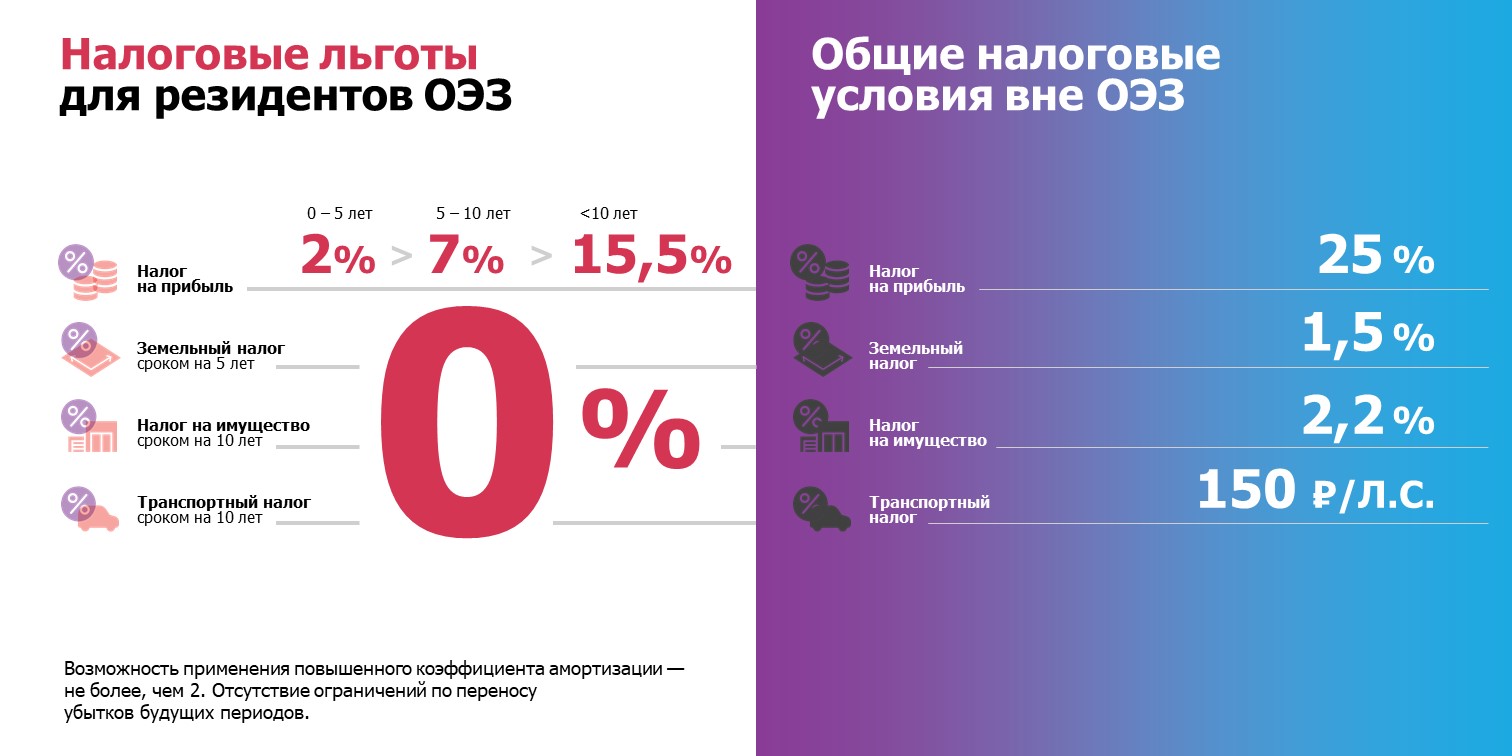 Налоговые льготы_новая-05-10-15.JPG
